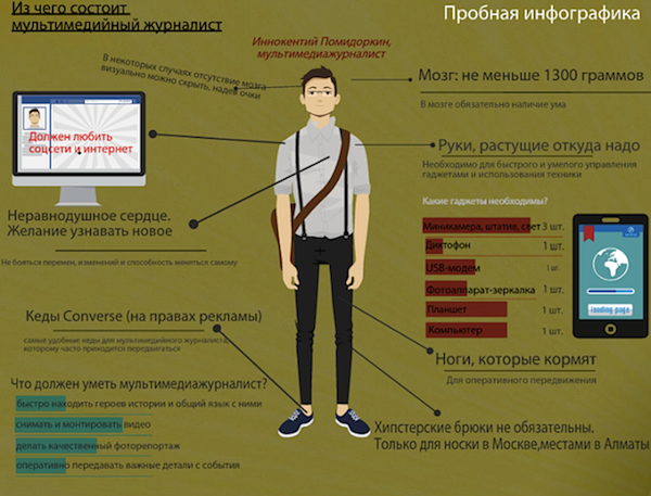 Международные конкурсы алматы Международные конкурсы алматы