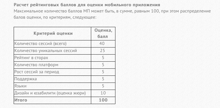 Привем заявок на участие в рейтинге мобильных приложений, Казахстан экрана 2015-07-03 в 13.30.34 - копия