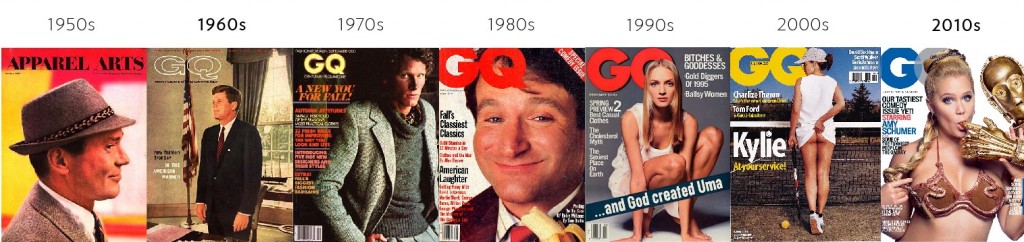 The Evolution of Magazine Covers