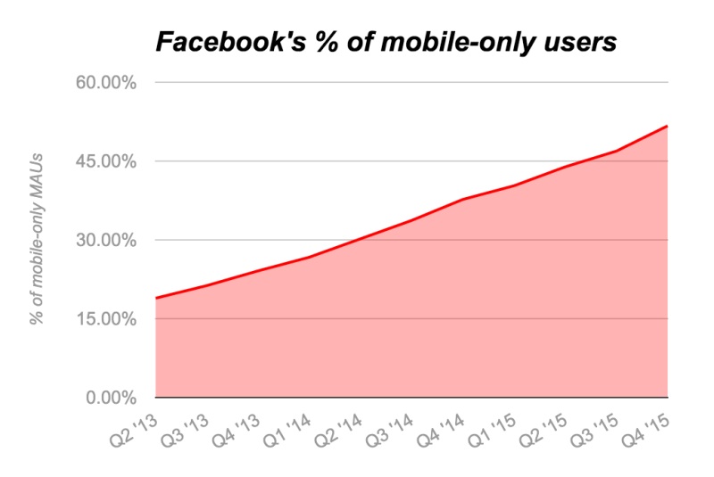 7. Почти половина всех пользователей работают только на мобильных устройствах