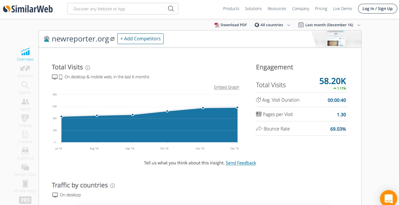 Топ сайтов России по версии SimilarWeb