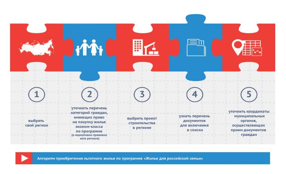 Подробная инструкция по созданию