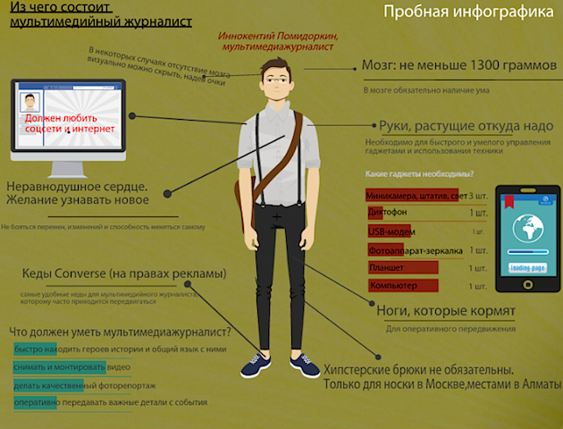 Инфографика на фото одежды