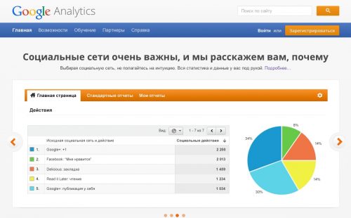 Приложение гугл фит как считает калории