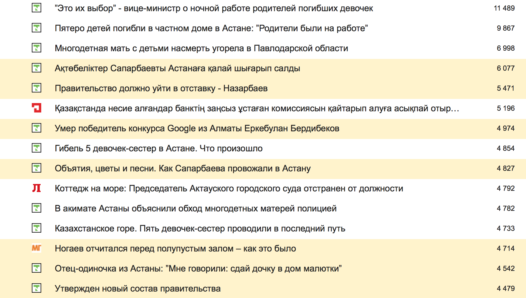 Рейтинг тем февраля-2019 в Казахстане, Таджикистане, Узбекистане -  newreporter.org