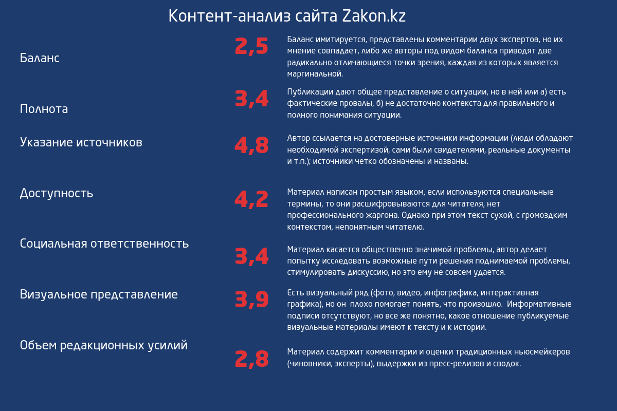 контент-анализ Zakon.kz