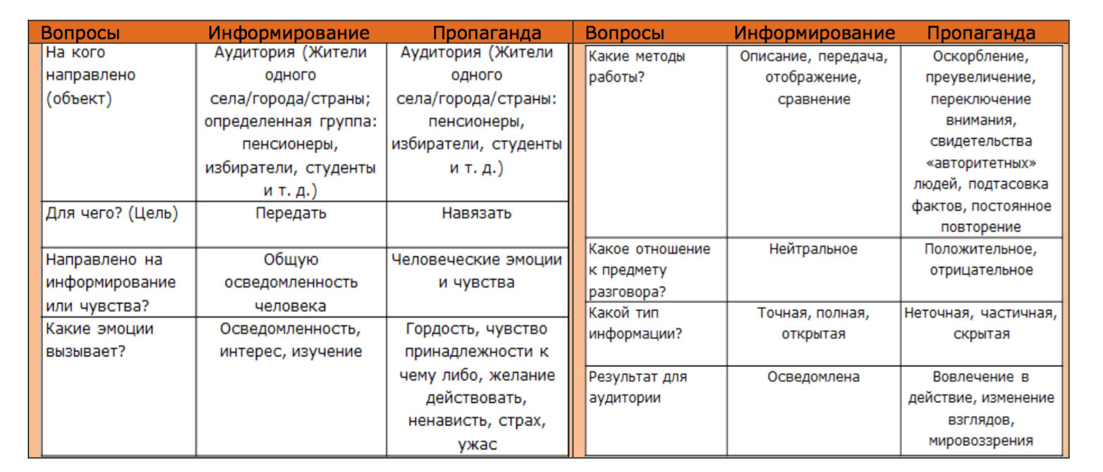 упражнение по медиаграмотности