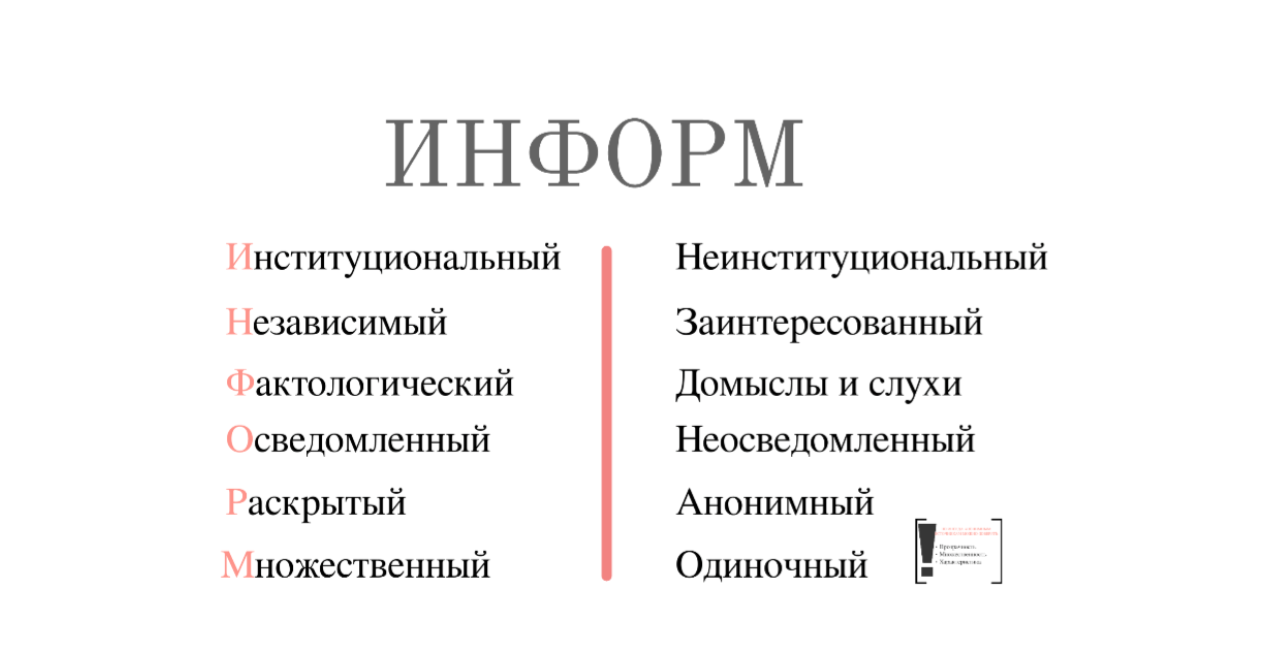 термины медиаграмотность