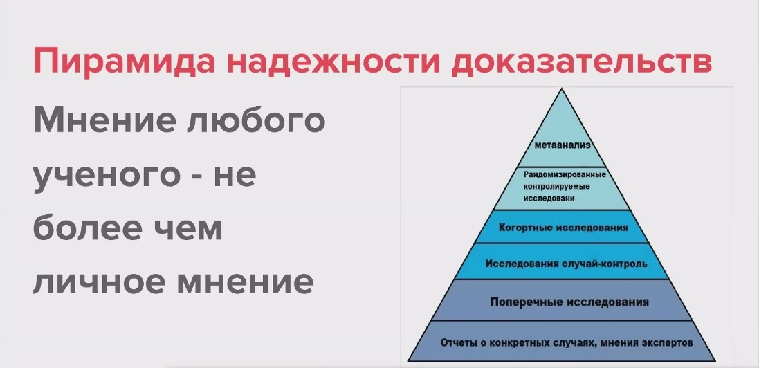 Подтверждение надежности