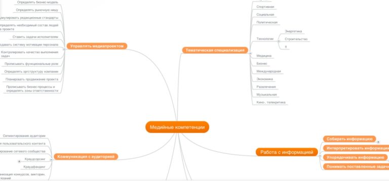 Riddle — инструмент для создания интерактивных опросов и списков