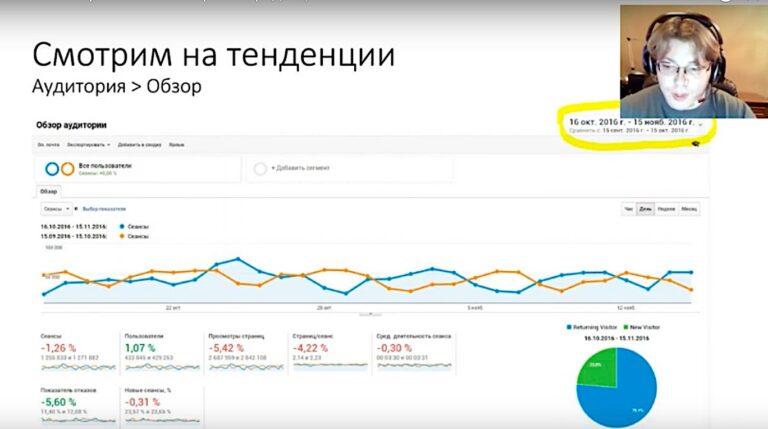 10 бесплатных сервисов и инструментов для веб-аналитики