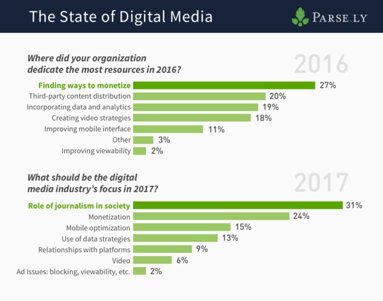 Приоритеты медиасферы в 2017 году