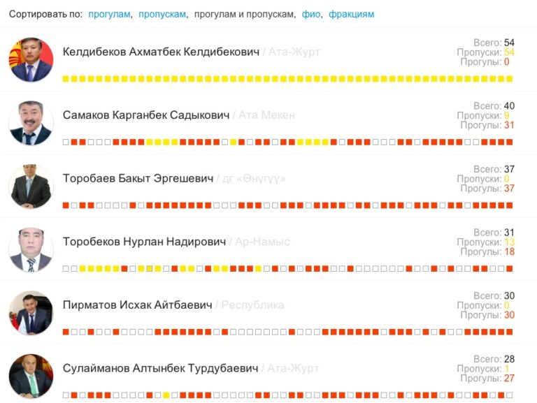 Пример использования открытых данных в ЦА: проект «Открытый Парламент», Кыргызстан