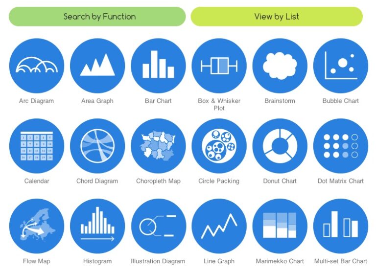 Онлайн-каталог сервисов для визуализации данных