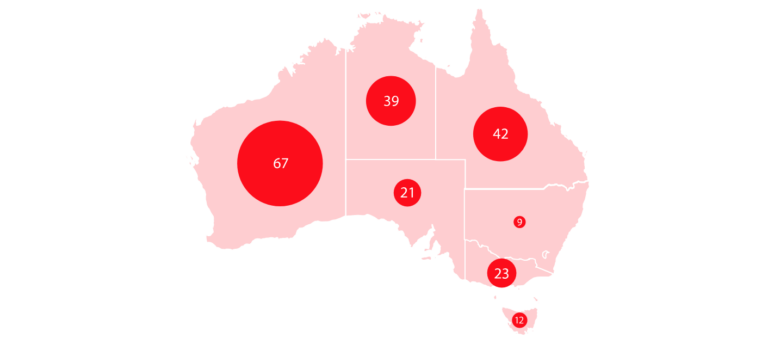 Datavizcatalogue.com — каталог визуализации данных на русском языке