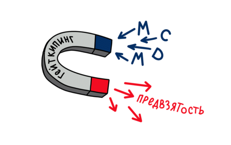 Модуль 8. Практическая работа по выявлению предвзятости в СМИ