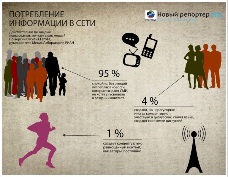 Горячие-холодные медиа, вирусный редактор, медиаживотные