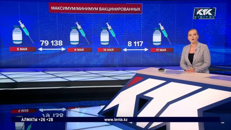 Новости и марш по Красной площади: самые популярные телепрограммы мая