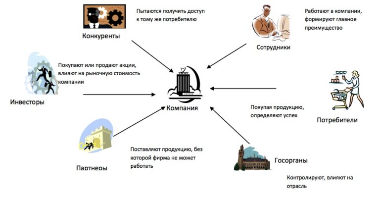 Откуда берутся экономические истории? Лекции Александра Куприянова