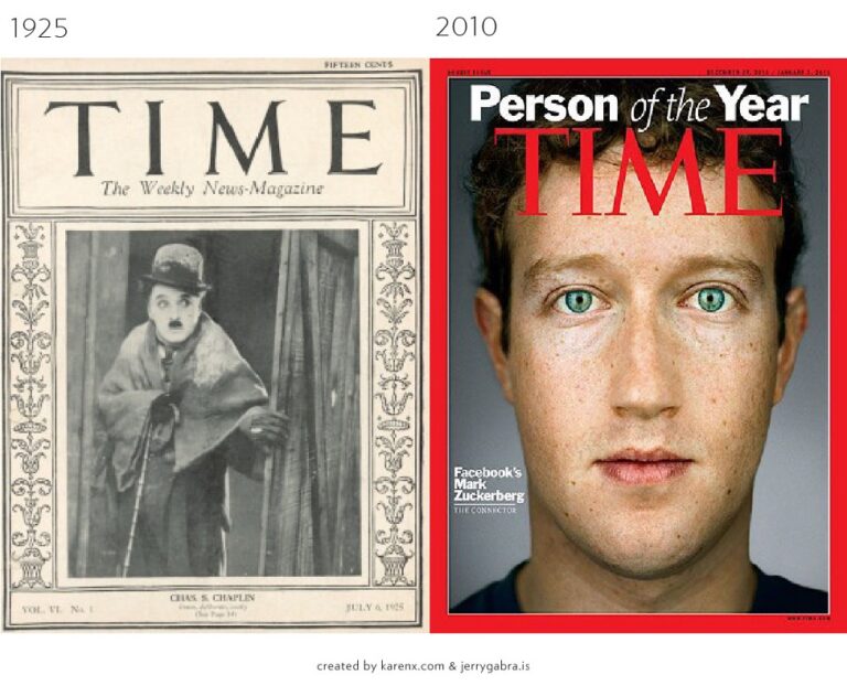 Эволюция обложек всемирно известных журналов за 100 лет